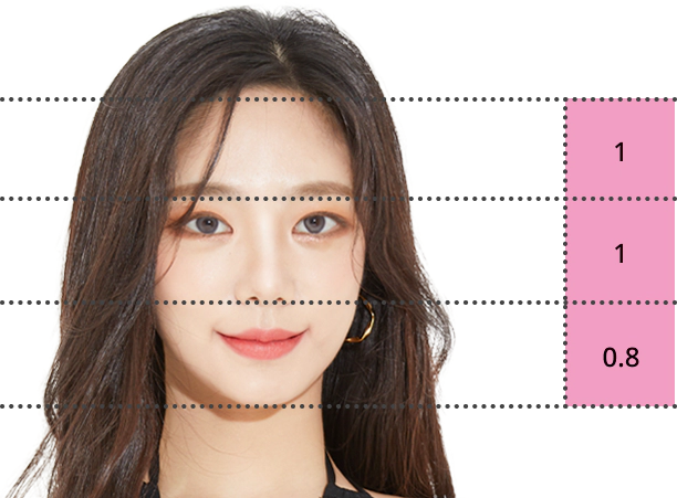 Face porportion is considered for forehead reduction.