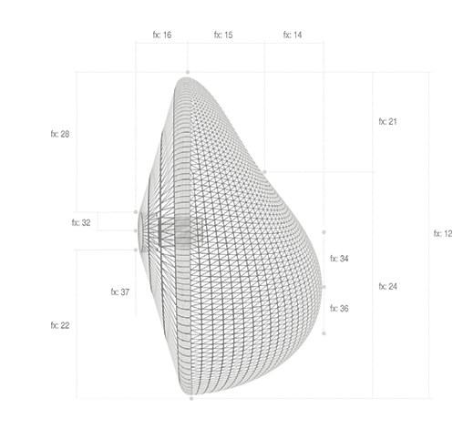 Ergonomix of Motiva Breast Implants Surgery Korea.