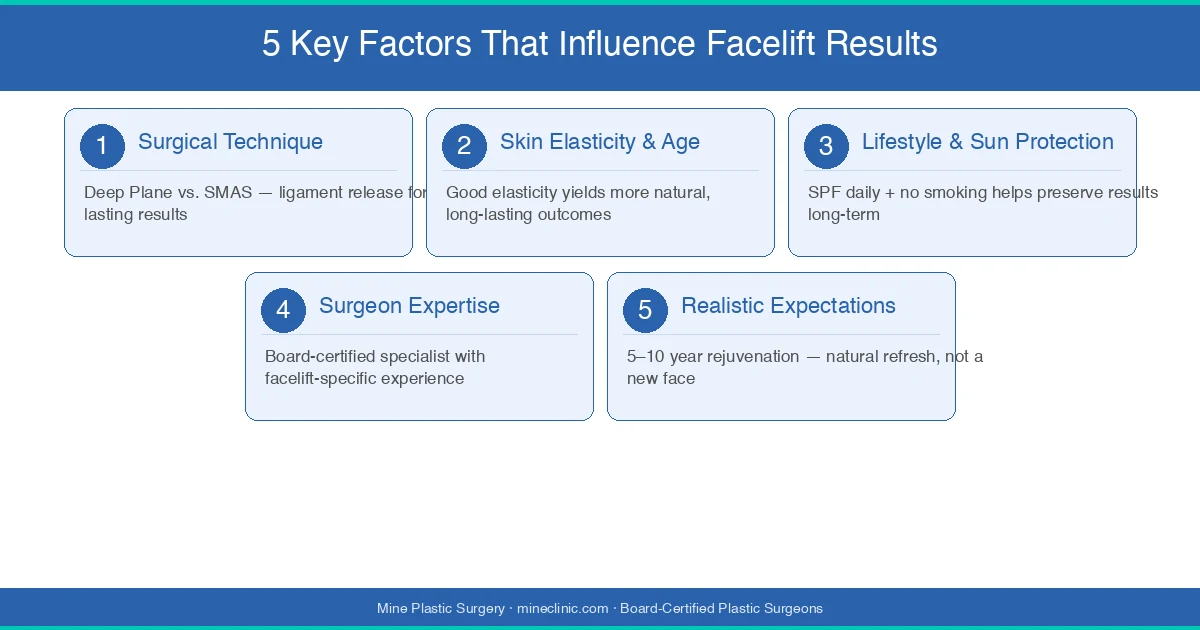 facelift results factors infographic