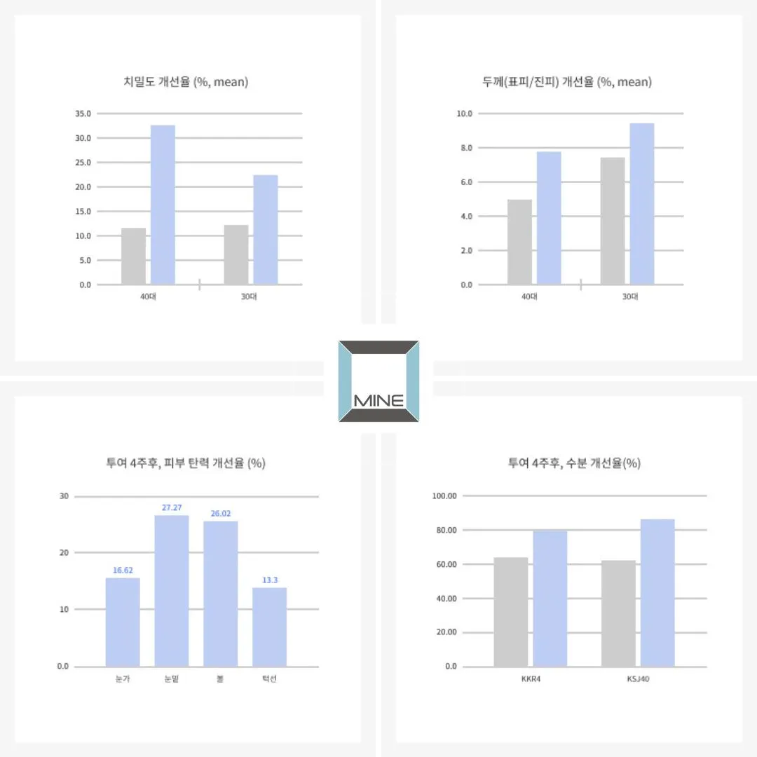 Graph comparing rejuran cost in korea versus filler pricing — understanding the value of PDRN skin booster treatments