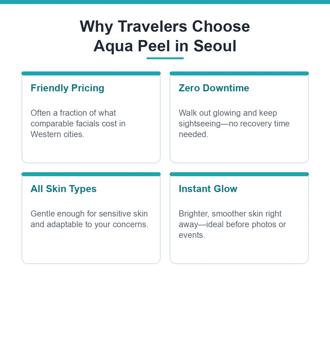 Why travelers choose facial in Seoul: friendly pricing, zero downtime, suitable for all skin types, and instant glow