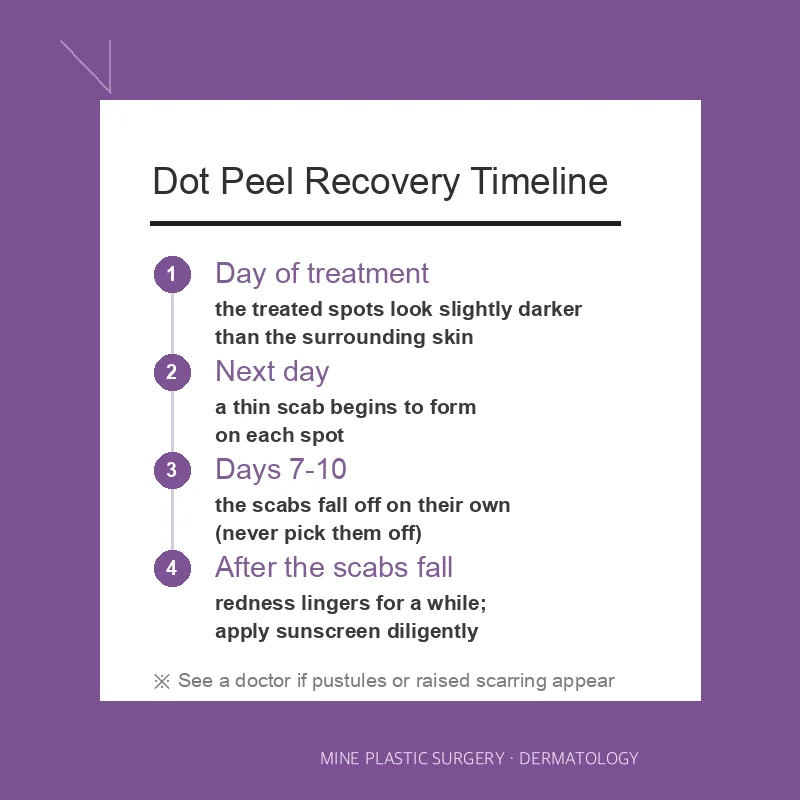 Dot Peel recovery timeline showing scab formation and shedding at days 7 to 10 during chemical peel aftercare
