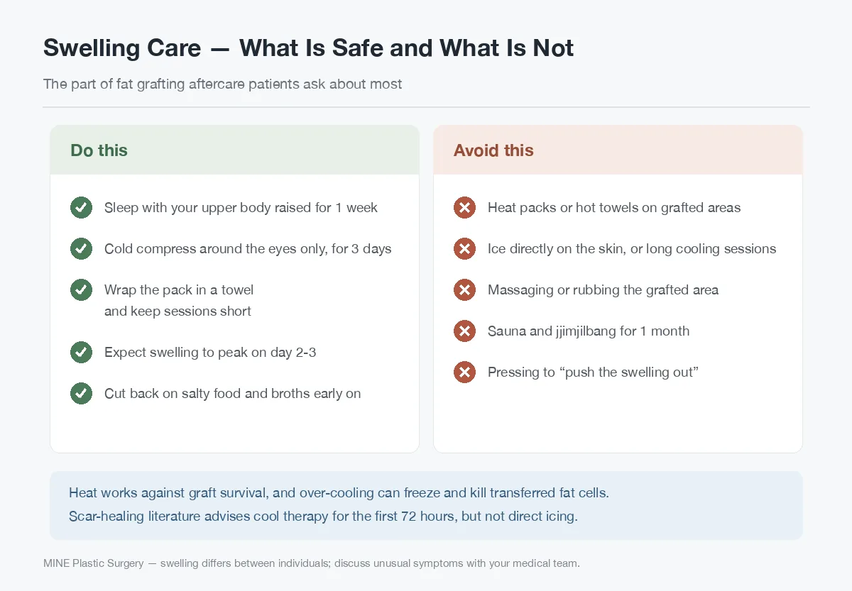 Fat grafting aftercare swelling management: safe cold compress use and what to avoid