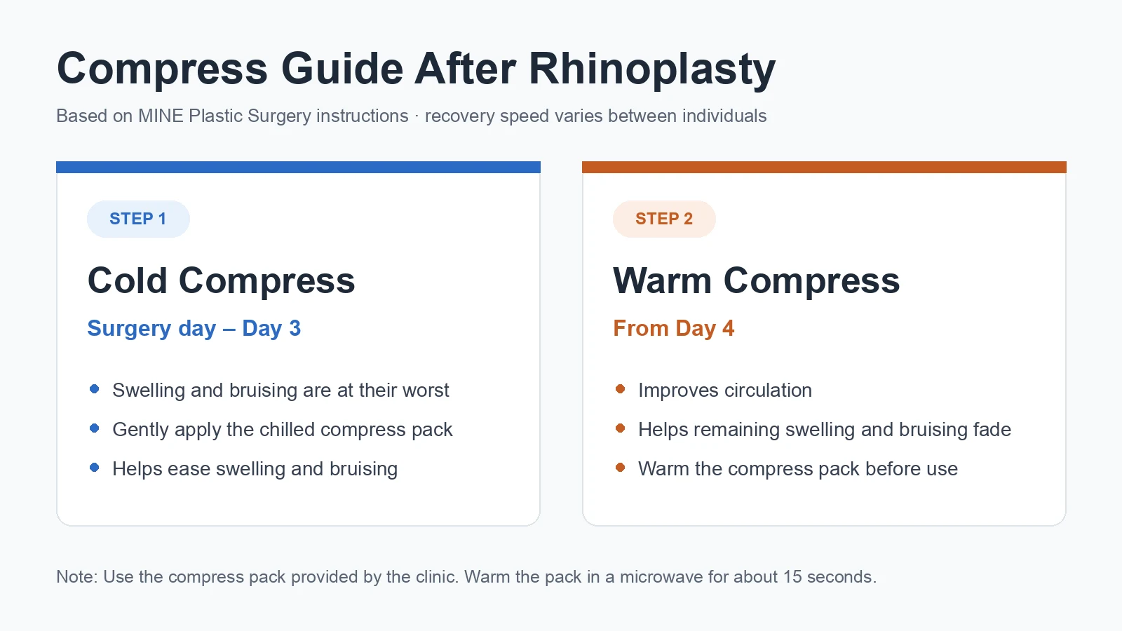 Rhinoplasty surgery precautions: cold compress from surgery day to day 3, warm compress from day 4
